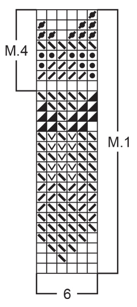 Diagram for DROPS 29-8