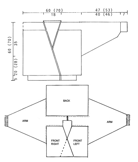 Diagram measurements for DROPS 3-1
