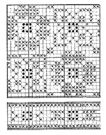 Diagram for DROPS 3-2