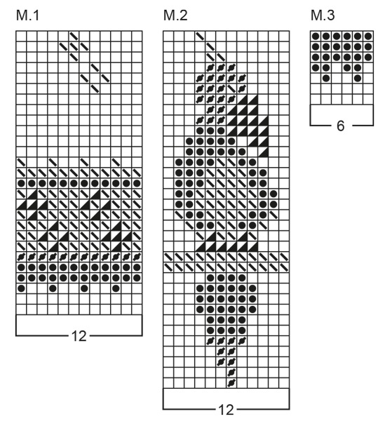 Diagram for DROPS 30-12