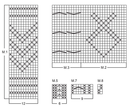 Diagram for DROPS 31-10