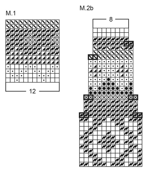 Diagram for DROPS 31-15