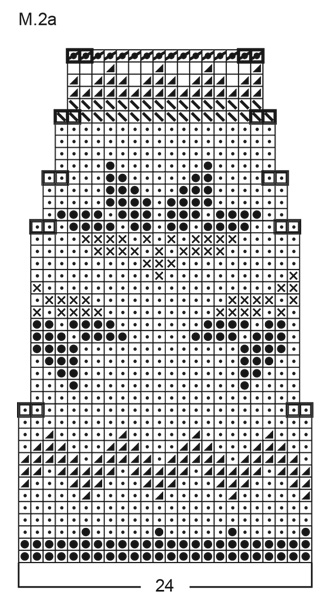 Diagram for DROPS 31-15