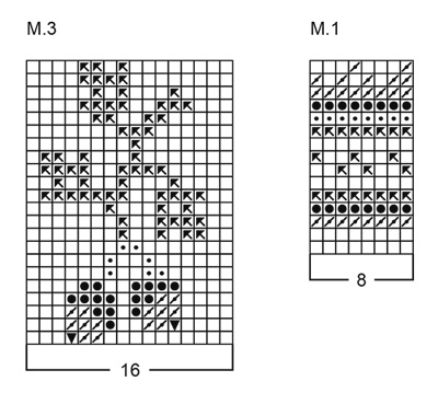 Diagram for DROPS 31-20