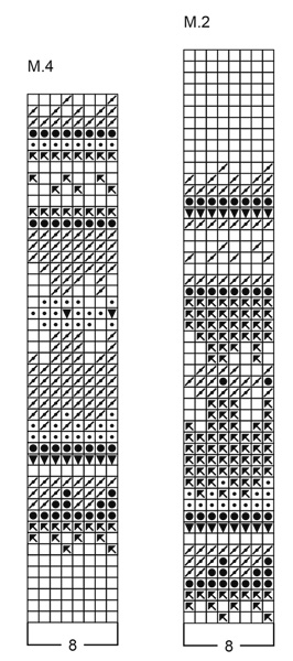 Diagram for DROPS 31-20