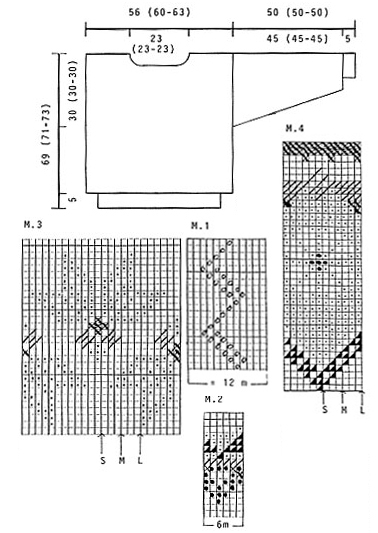 Diagram for DROPS 31-7