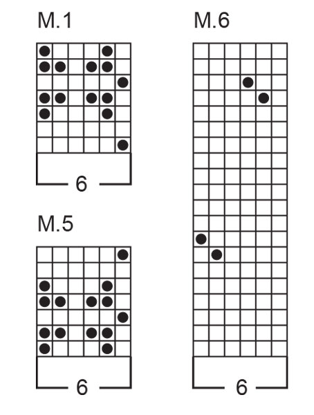 Diagram for DROPS 32-1