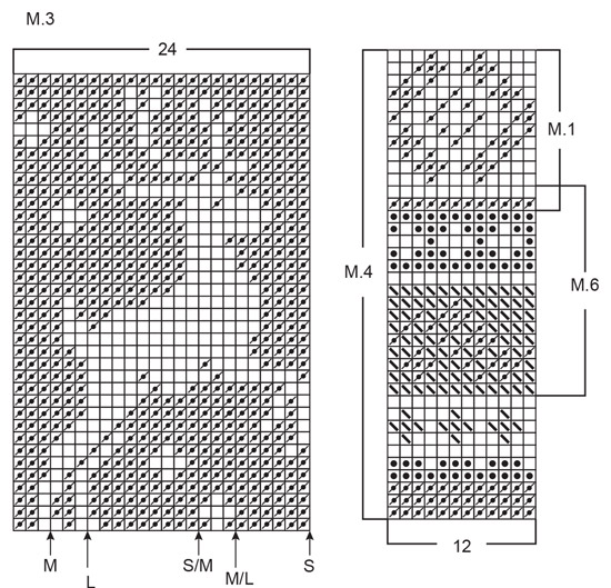 Diagram for DROPS 32-10