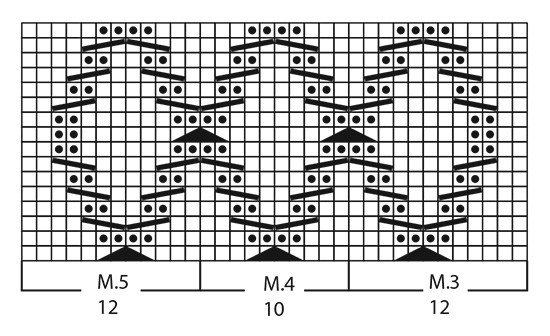Diagram for DROPS 32-14