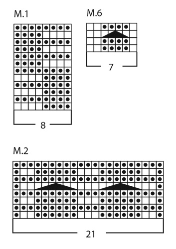Diagram for DROPS 32-14