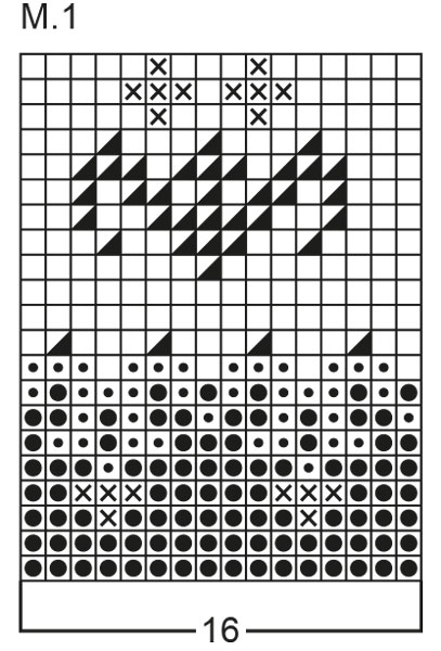 Diagram for DROPS 32-18