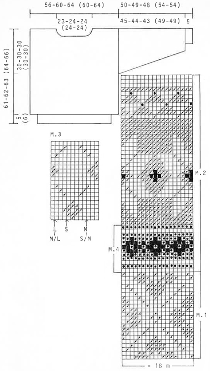 Diagram for DROPS 32-22