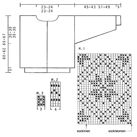 Diagram for DROPS 32-4