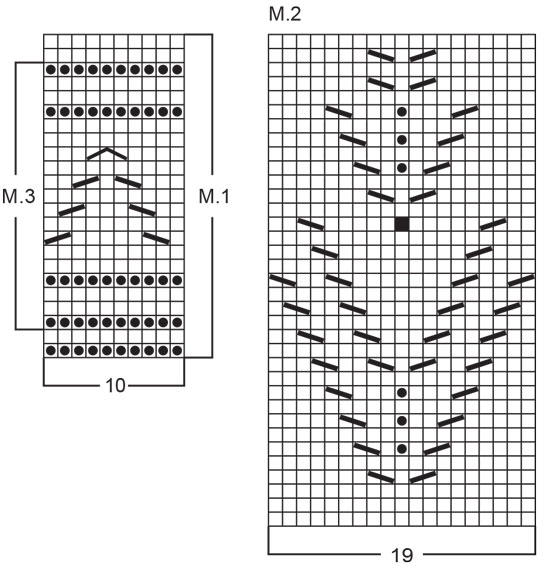 Diagram for DROPS 33-1
