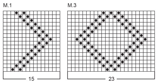 Diagram for DROPS 33-4