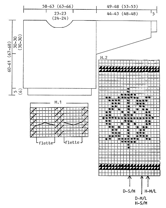 Diagram for DROPS 34-11