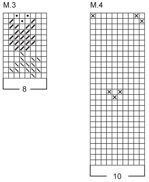Diagram for DROPS 34-13