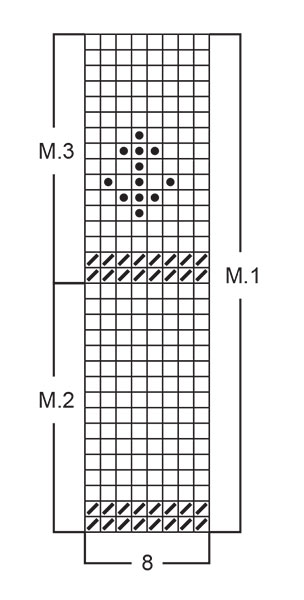 Diagram for DROPS 34-2