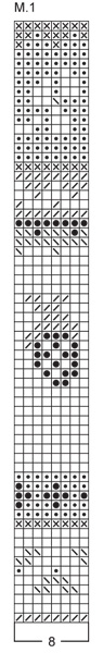 Diagram for DROPS 34-6