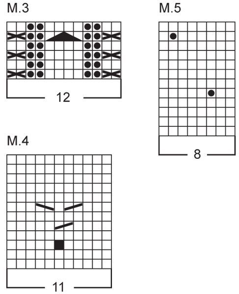 Diagram for DROPS 34-7