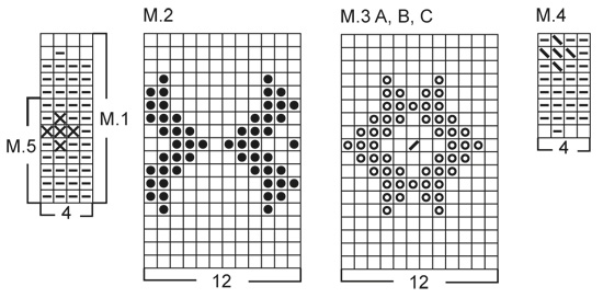 Diagram for DROPS 36-11