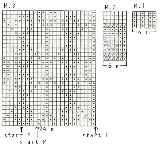 Diagram for DROPS 36-12
