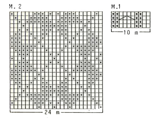 Diagram for DROPS 36-15