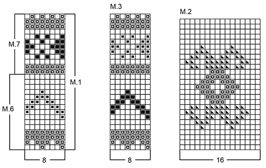 Diagram for DROPS 37-17