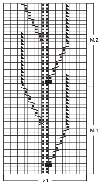Diagram for DROPS 38-11