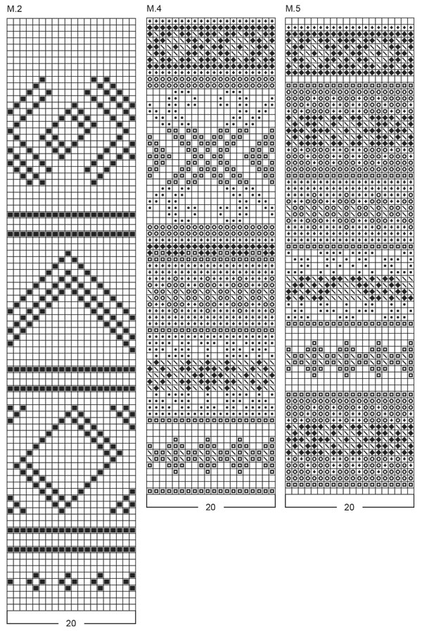 Diagram for DROPS 39-10