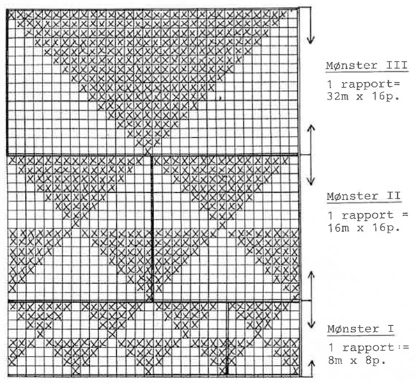 Diagram for DROPS 4-1
