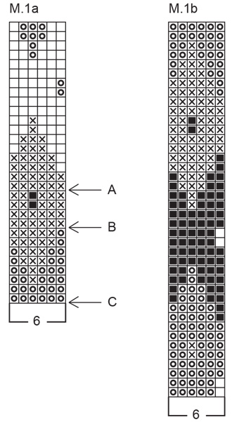 Diagram for DROPS 4-17