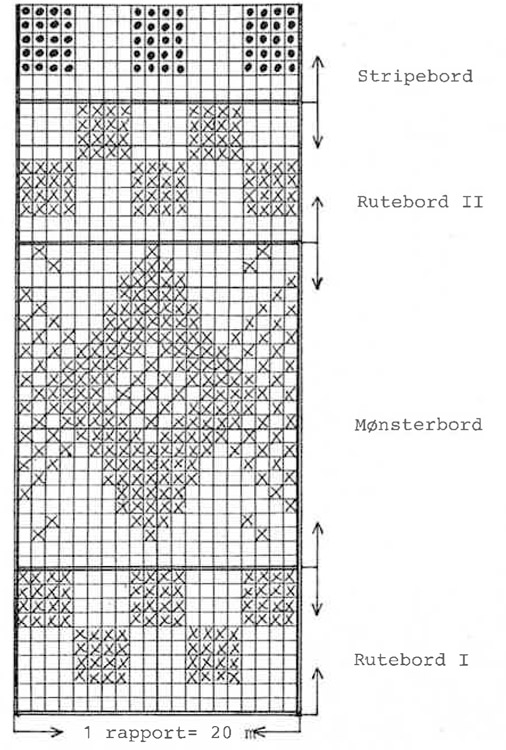 Diagram for DROPS 4-20