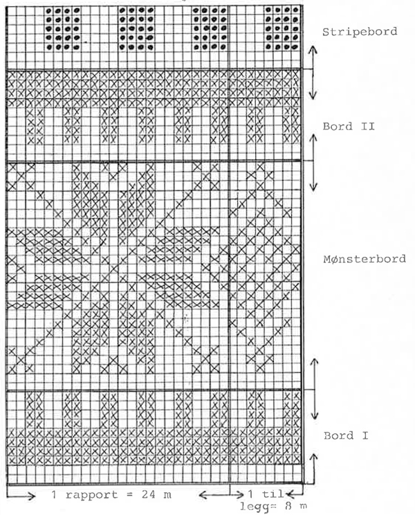 Diagram for DROPS 4-21