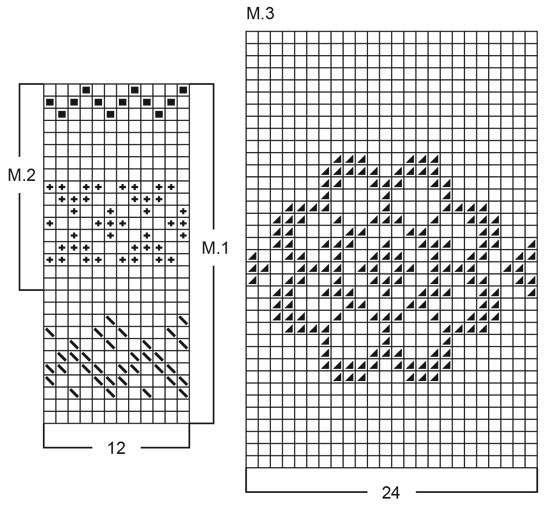 Diagram for DROPS 40-15