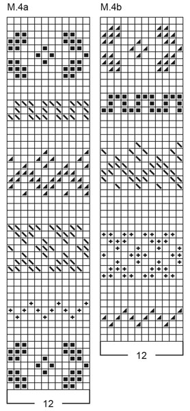 Diagram for DROPS 40-15