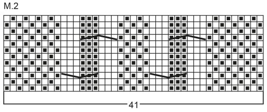 Diagram for DROPS 40-7