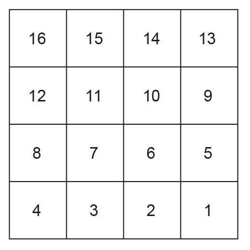 Diagram for DROPS 40-7