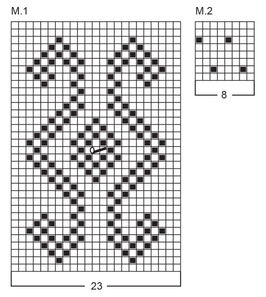 Diagram for DROPS 45-15