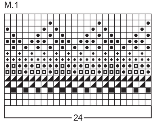 Diagram for DROPS 47-1