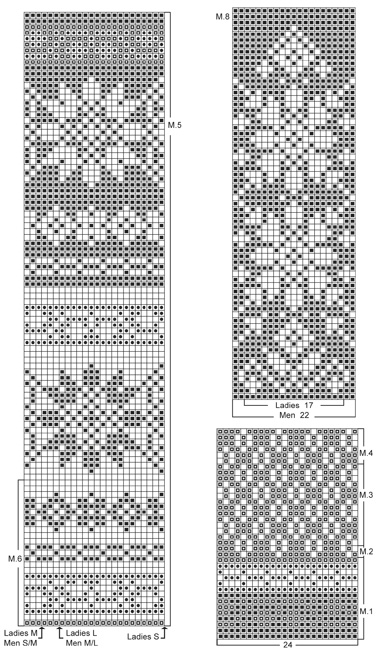 Diagram for DROPS 47-10