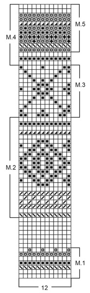 Diagram for DROPS 47-14