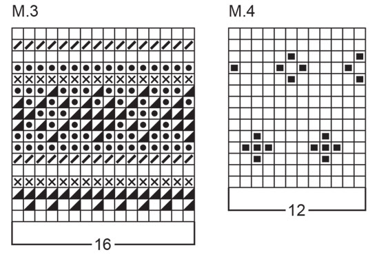 Diagram for DROPS 47-18