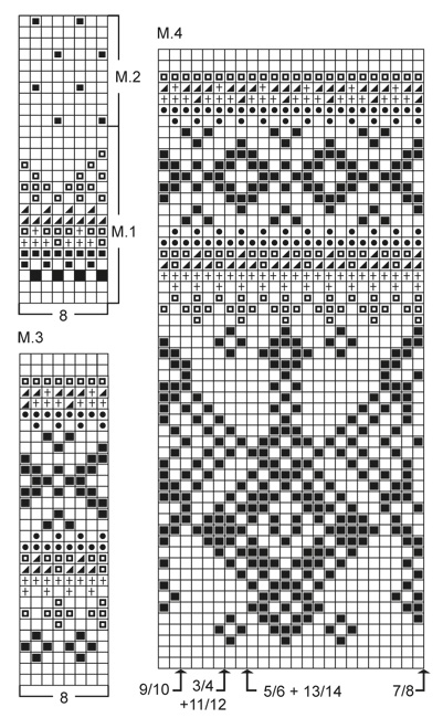 Diagram for DROPS 47-2