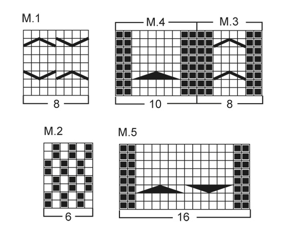 Diagram for DROPS 47-7