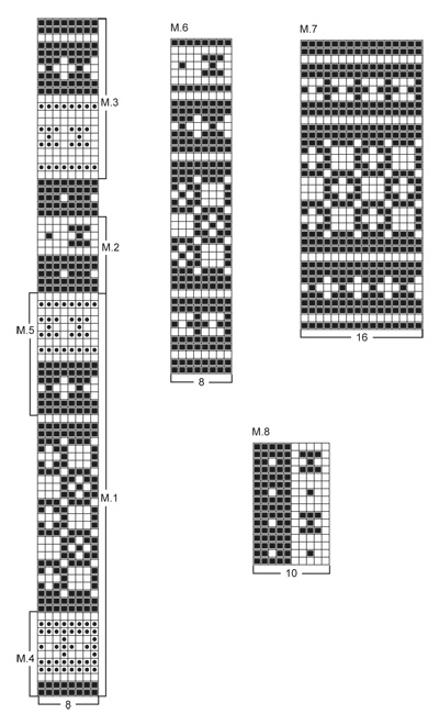 Diagram for DROPS 47-8