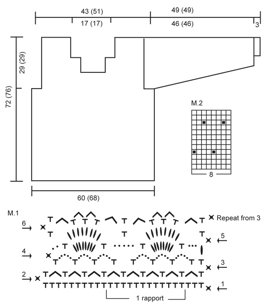Diagram for DROPS 48-7