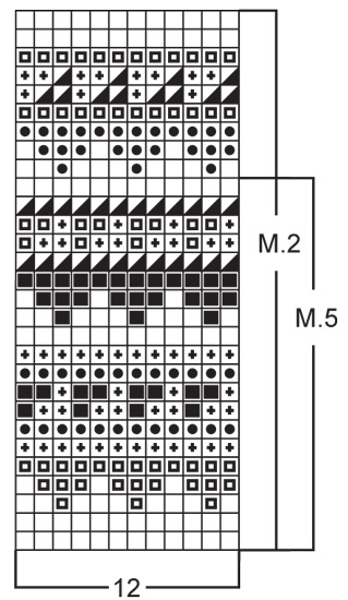 Diagram for DROPS 49-4