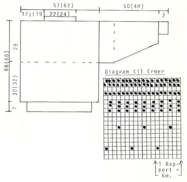 Diagram for DROPS 5-15
