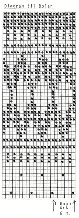 Diagram for DROPS 5-15